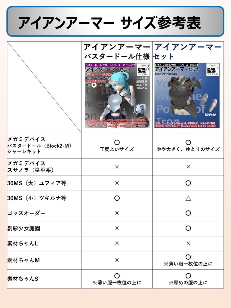 バスタードール サポートシリーズ アイテム02「アイアンアーマーセット」バスタードール仕様