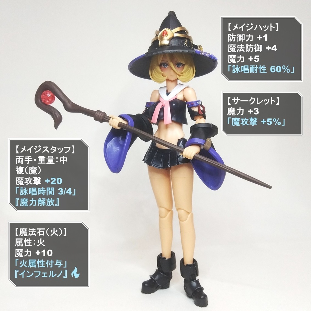 1/12 フィギュアサポートシリーズ クラスギア03「メイジフォースセット/Mage Force Set」