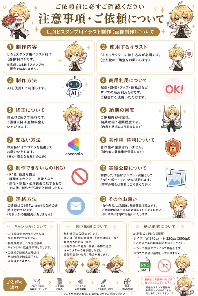 LINEスタンプ画像 オーダーメイド制作