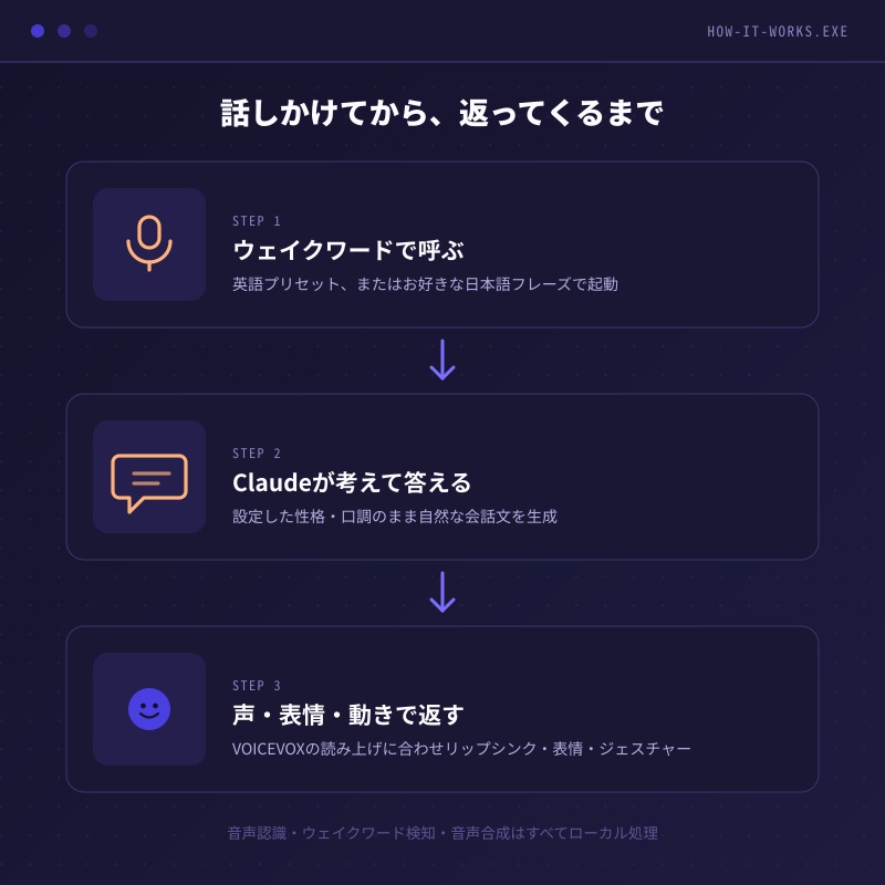 VRM Desktop Agent — あなただけのAIデスクトップマスコット