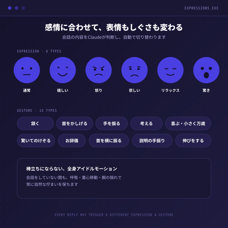VRM Desktop Agent — あなただけのAIデスクトップマスコット