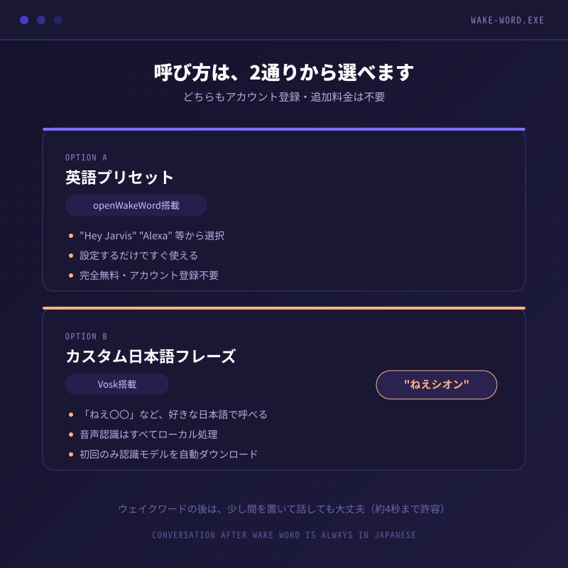 VRM Desktop Agent — あなただけのAIデスクトップマスコット