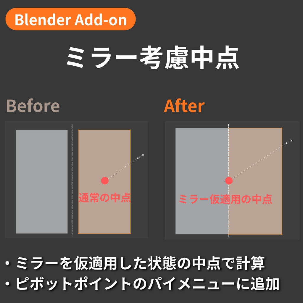 【Blender Add-on】Mirror-Aware Pivot - ミラー考慮の中点ピボット