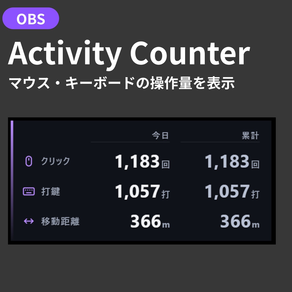 【OBS】Activity Counter - マウス・キーボードの操作量を表示