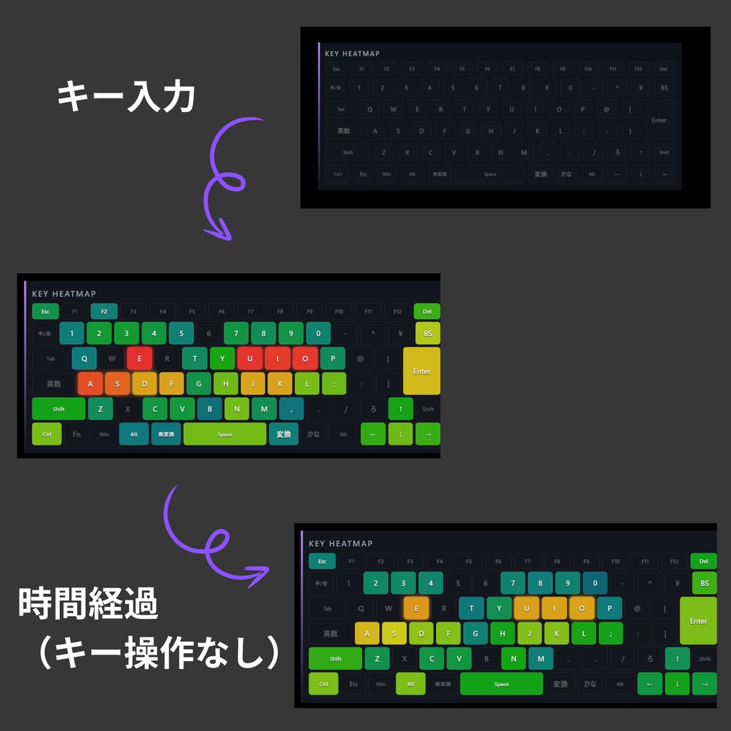 【OBS配信オーバーレイ】Key Heatmap - キーボードの使用量をグラデーション表示