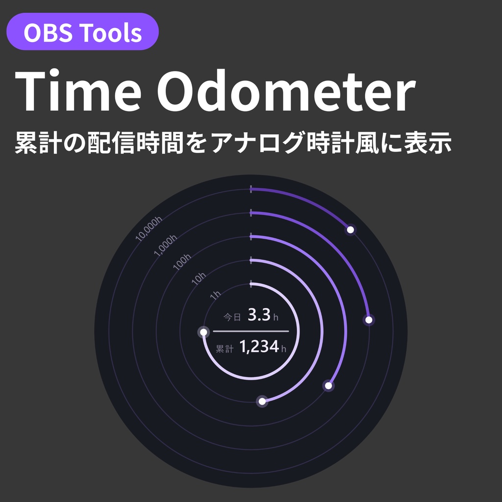 【OBS配信オーバーレイ】Time Odometer - 累計の配信時間をアナログ時計風に表示