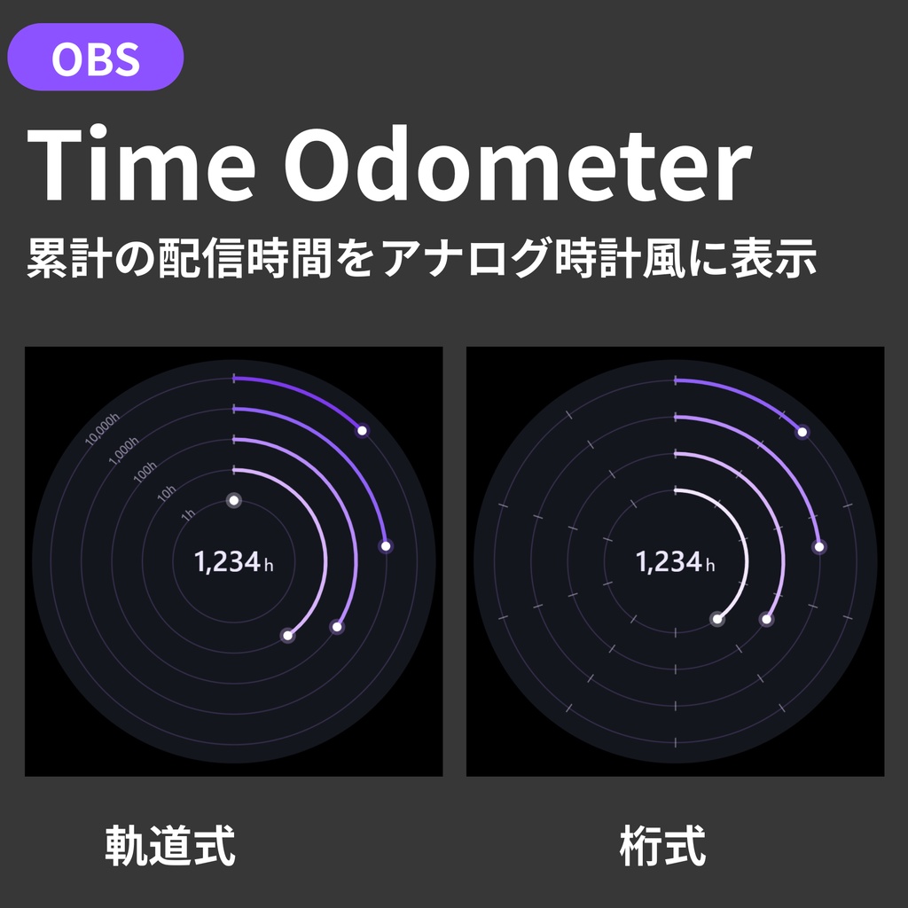 【OBS】Time Odometer - 累計の配信時間をアナログ時計風に表示