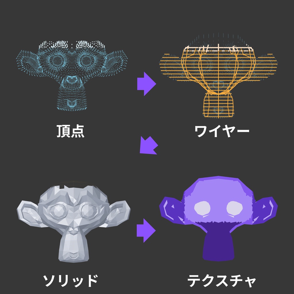 【OBS配信オーバーレイ】Model Build-Up - 3Dモデルが回転しながら組み上がる演出