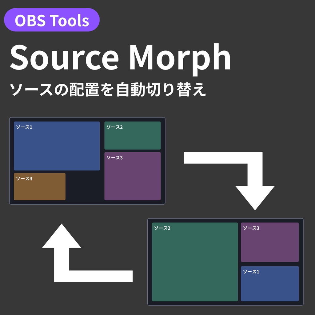 【OBSスクリプト】Source Morph - ソースの配置を自動切り替え