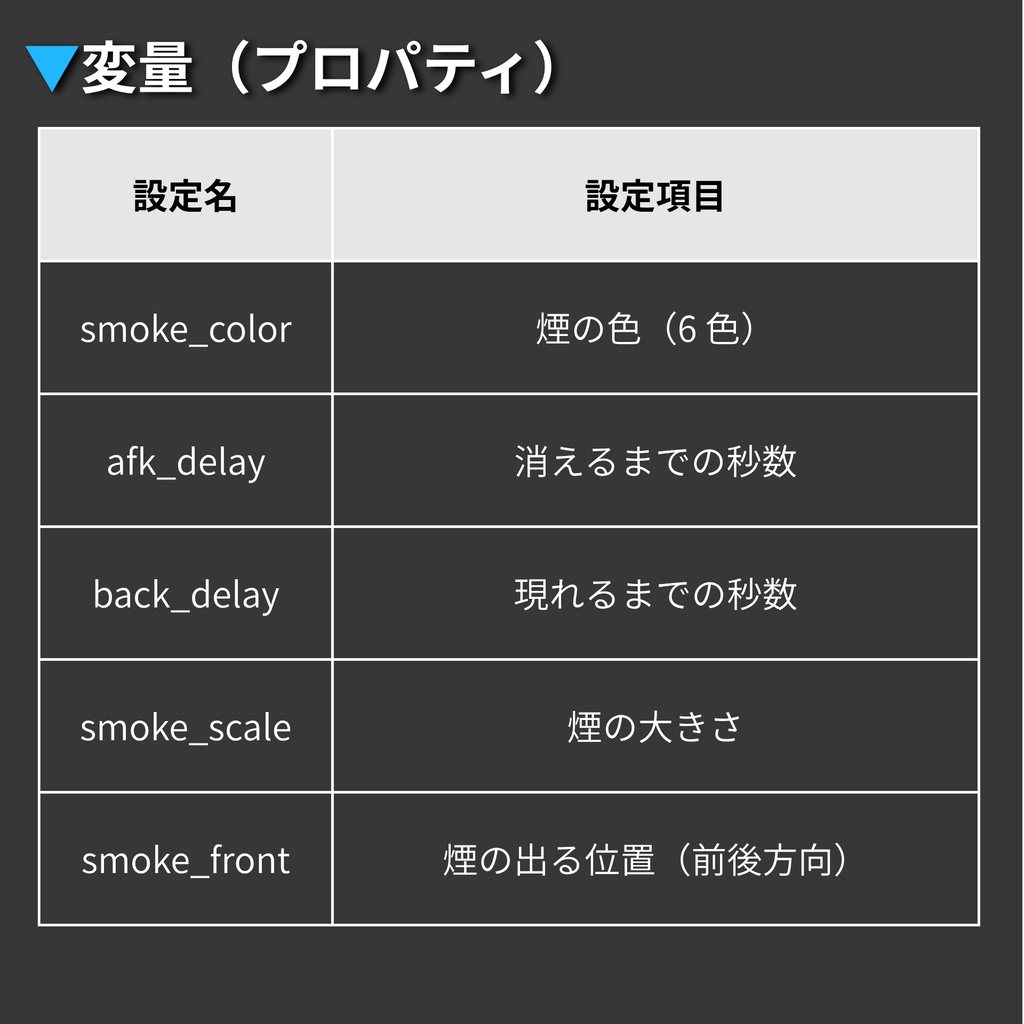 【Warudo Blueprint】Away Smoke - 離席すると、煙と共にアバターも消える
