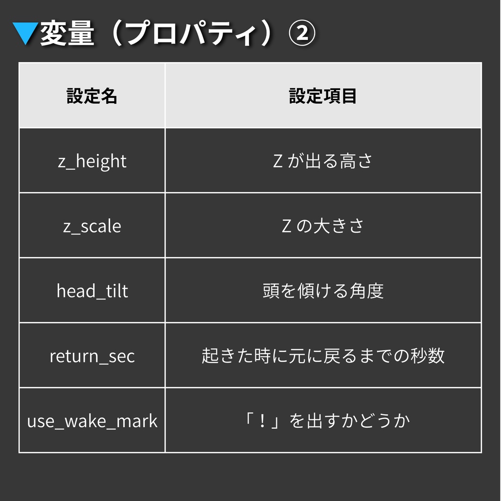 【Warudo Blueprint】Sleep Z - 目を閉じると、アバターも眠りにつく
