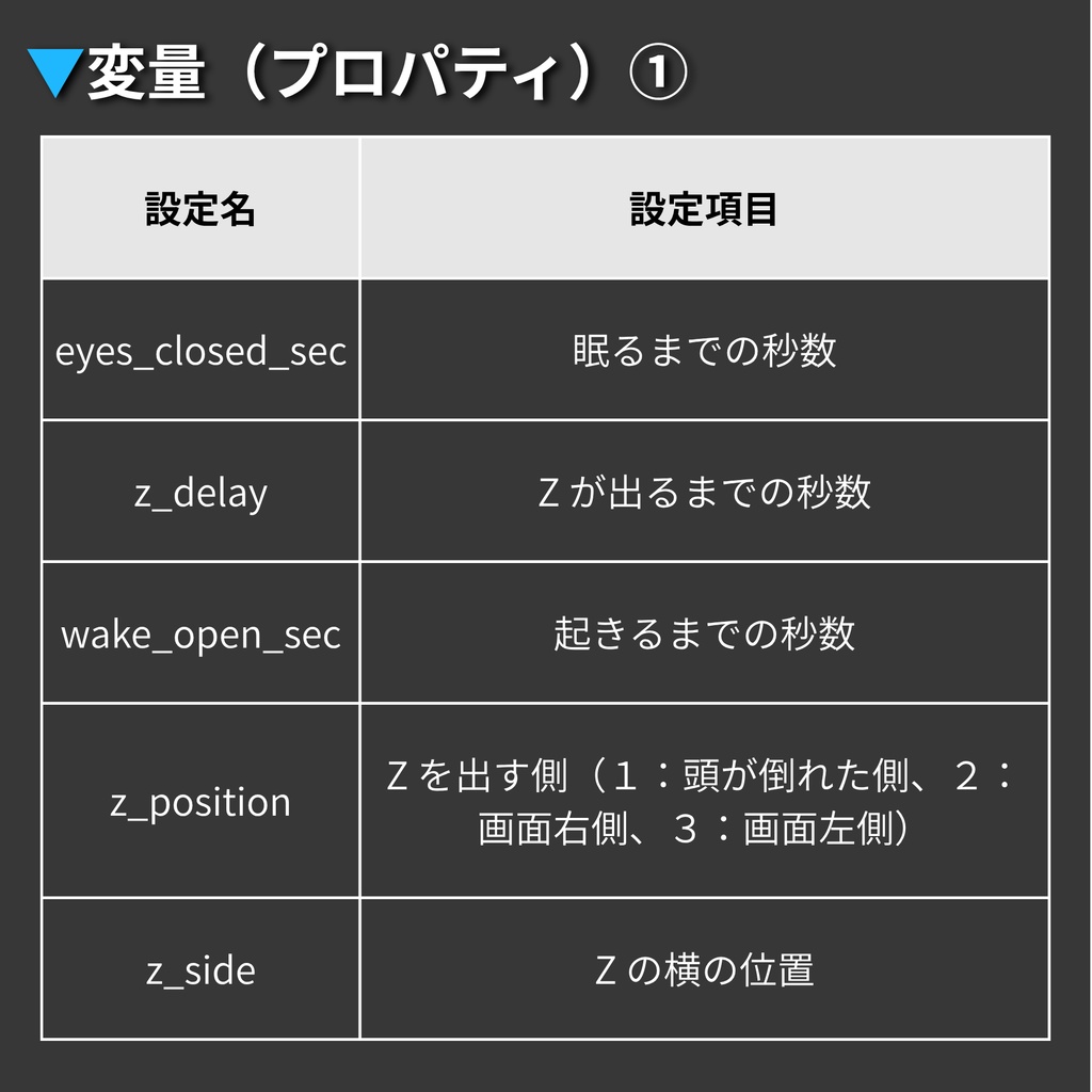 【Warudo Blueprint】Sleep Z - 目を閉じると、アバターも眠りにつく