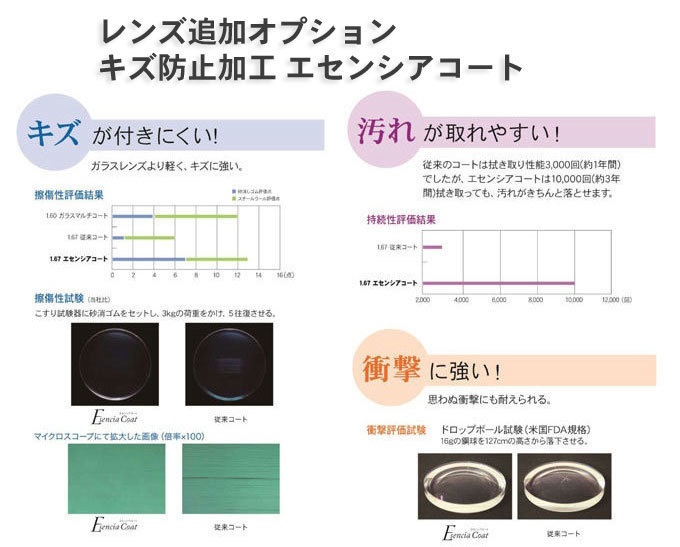 【Meta Quest 3対応モデル】VRヘッドマウントディスプレイ専用メガネ「VRsatile/ヴァーサタイル」処方箋受領より通常3週間以内にお届け