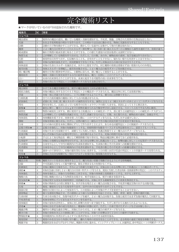 Heroic Age(Shared†FantasiaTRPGサプリメント vol.5)