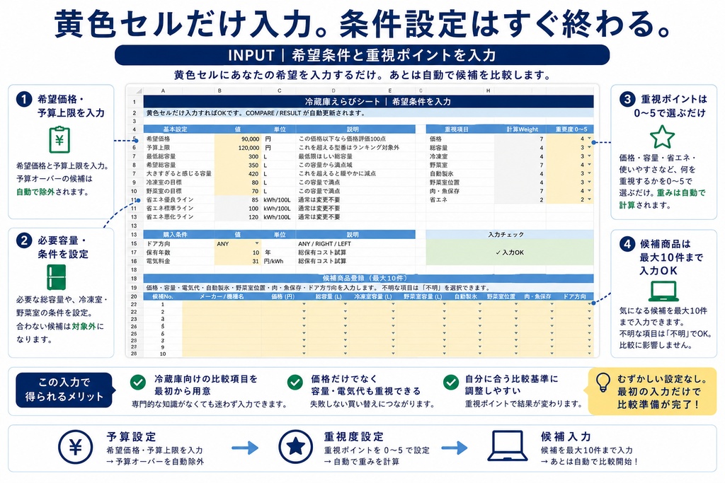 冷蔵庫えらびシート|予算・容量・重視ポイントで自動ランキング【Excel】