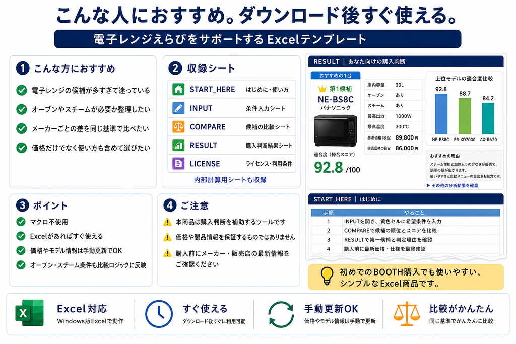 電子レンジえらびシート|予算・容量・オーブン・スチーム性能で自動ランキング【Excel】