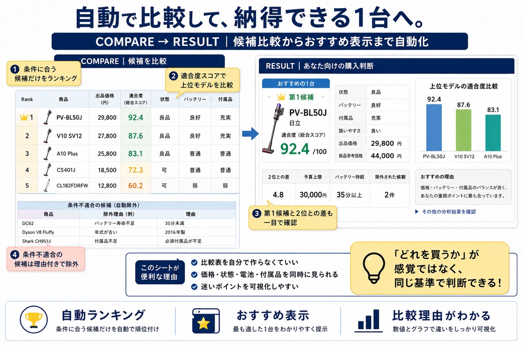 掃除機えらびシート|予算・バッテリー・使いやすさで自動ランキング【Excel】