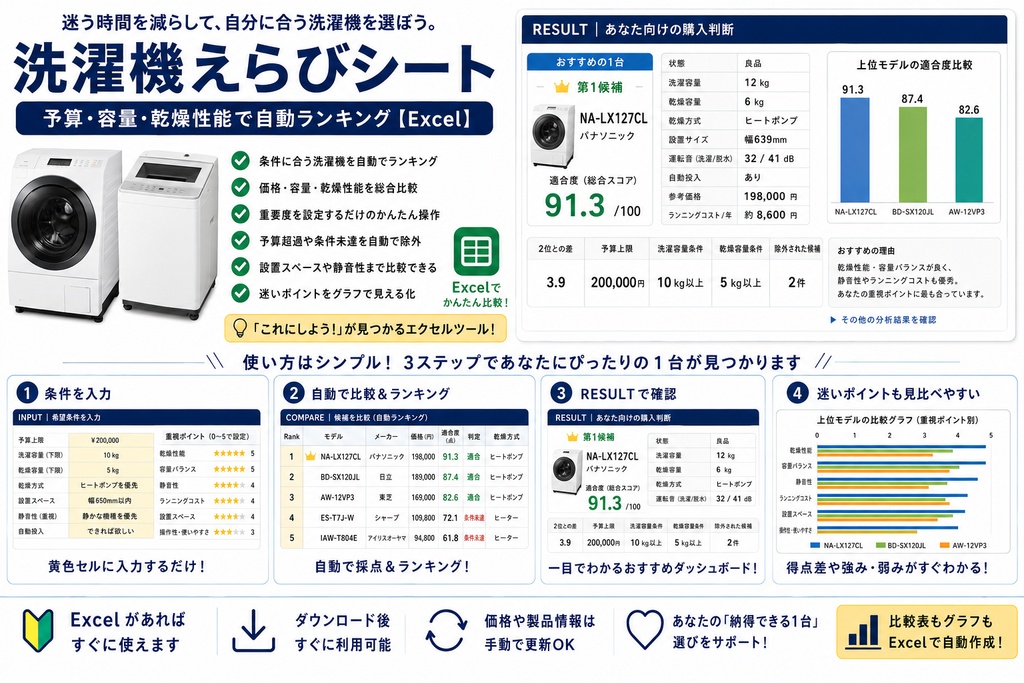 洗濯機えらびシート｜予算・容量・乾燥性能で自動ランキング【Excel】