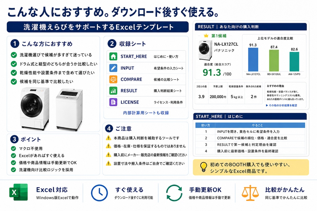 洗濯機えらびシート|予算・容量・乾燥性能で自動ランキング【Excel】