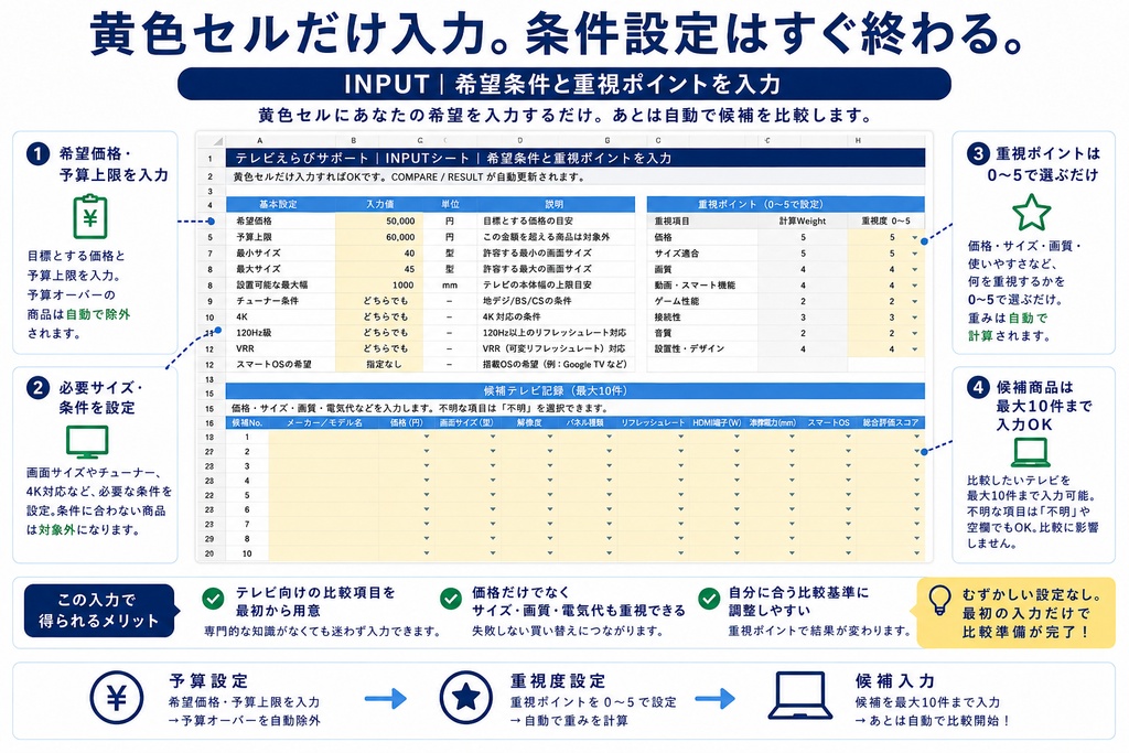 テレビえらびシート|予算・サイズ・重視ポイントで自動ランキング【Excel】