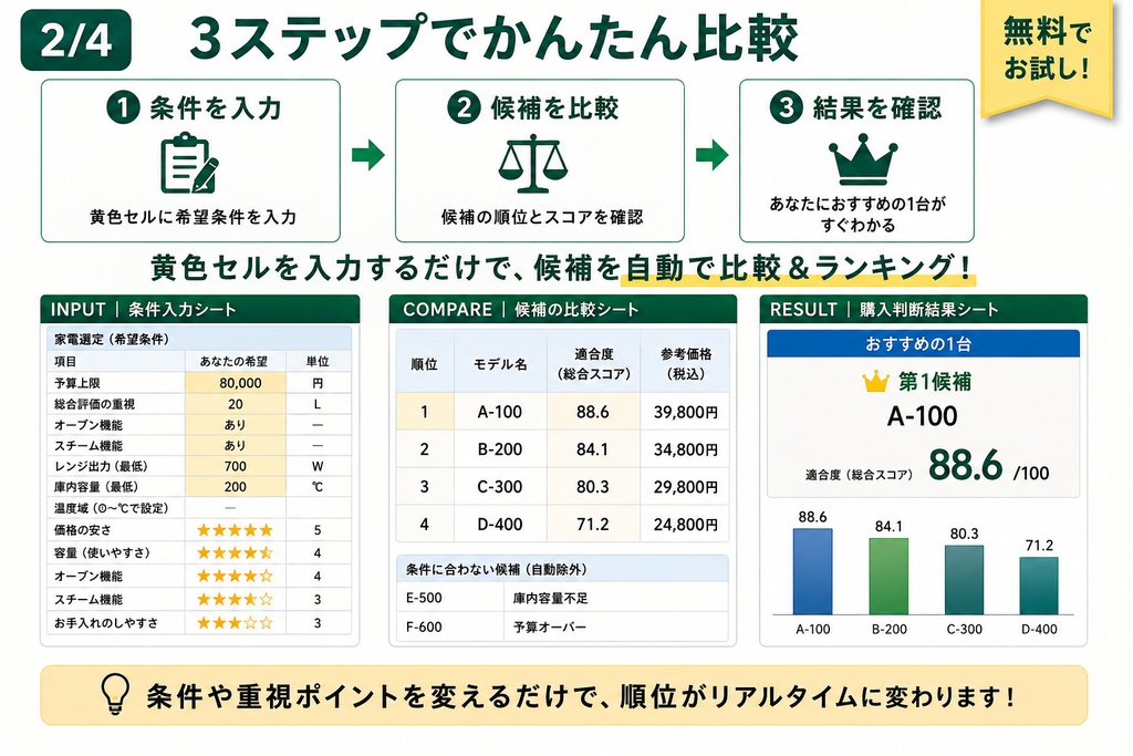 家電えらびシート|無料体験版|条件入力で自動ランキング【Excel】
