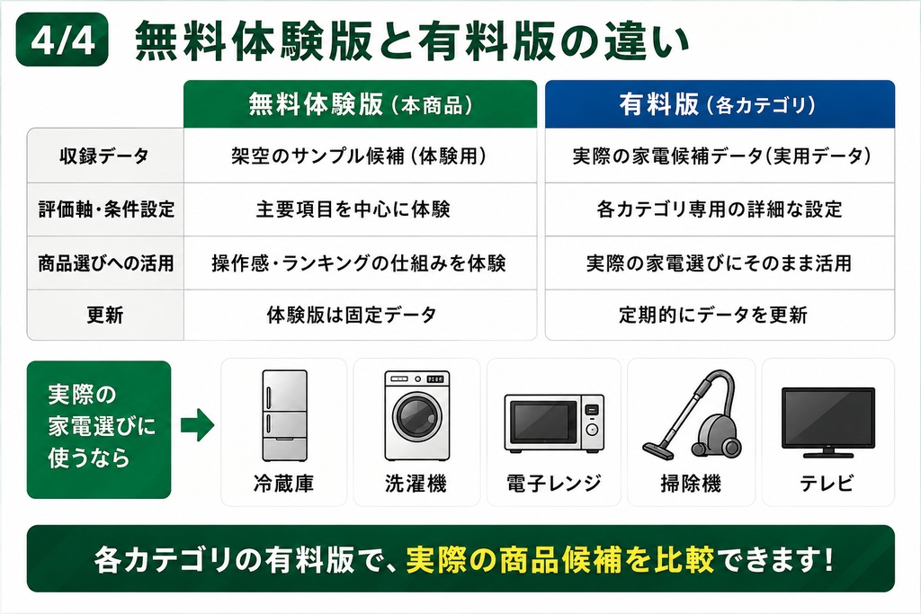 家電えらびシート|無料体験版|条件入力で自動ランキング【Excel】