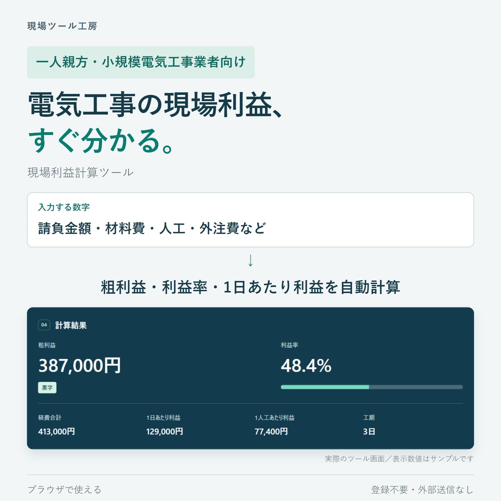 一人親方・小規模電気工事業者向け 現場利益計算ツール|材料費・人工・外注費から粗利益・利益率を自動計算