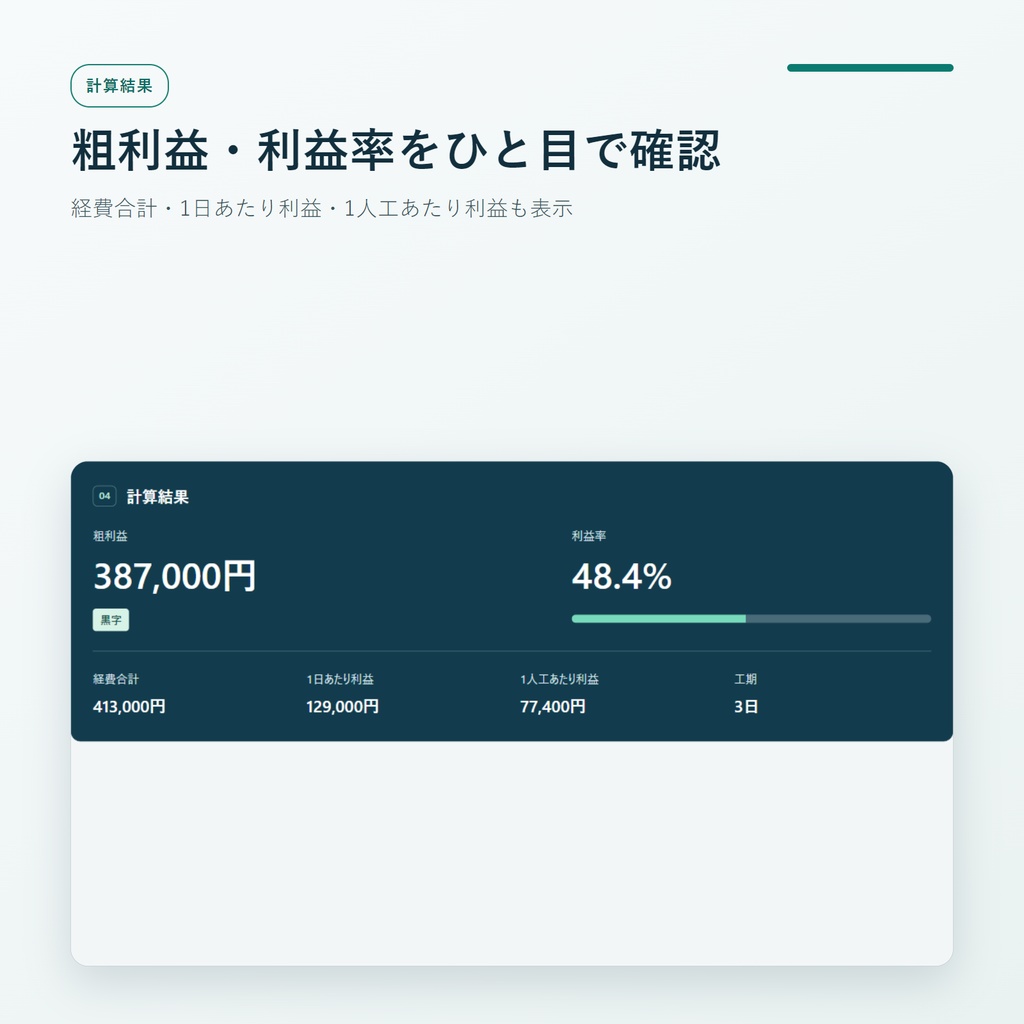 一人親方・小規模電気工事業者向け 現場利益計算ツール|材料費・人工・外注費から粗利益・利益率を自動計算