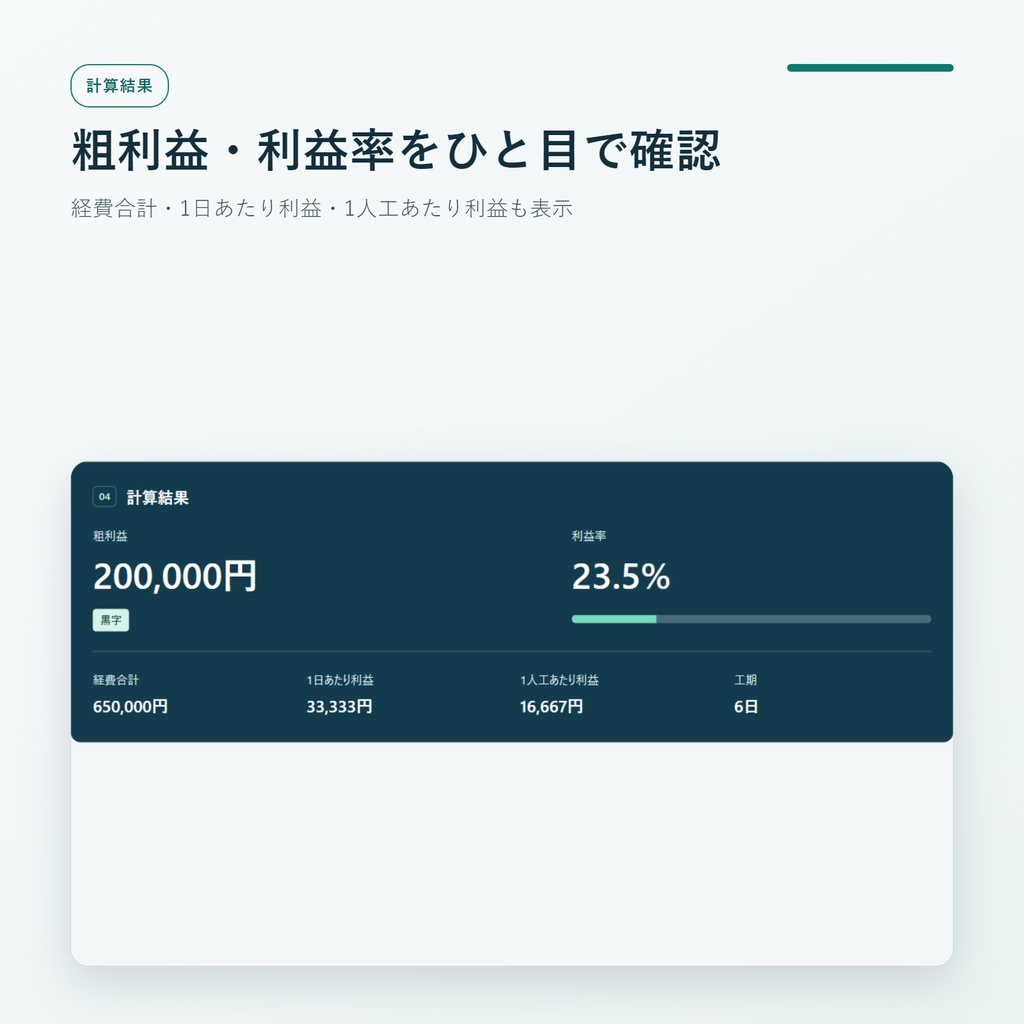 一人親方・小規模塗装業者向け 現場利益計算ツール|塗料費・養生費・足場関連費・人工・外注費から粗利益・利益率を自動計算