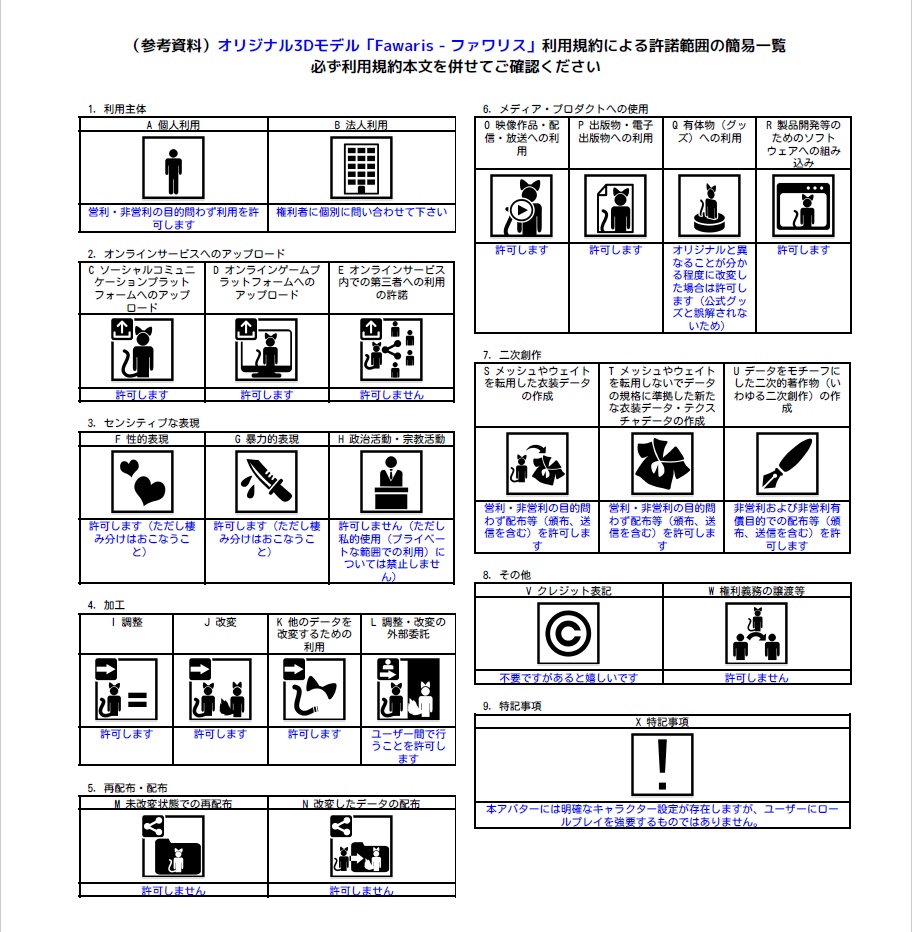 オリジナル3Dモデル「Fawaris - ファワリス」