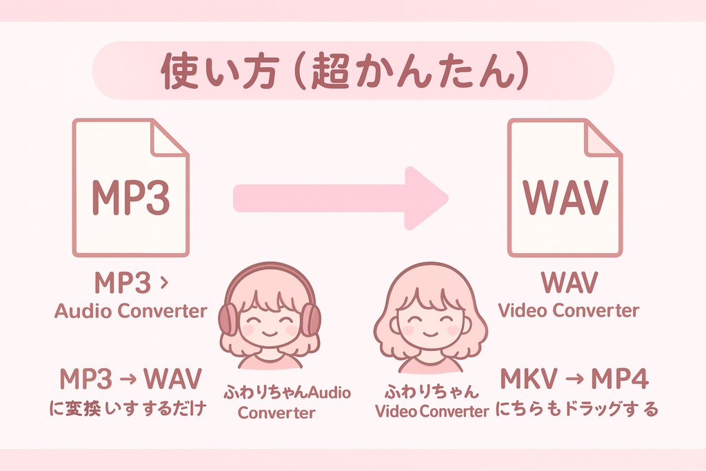 KOALA VIDEO AUDIO COVERTER ふわりちゃん!