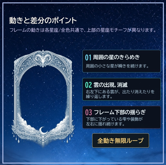【無料サンプル有】【全84種】動く!12星座の立ち絵置き場 APNG