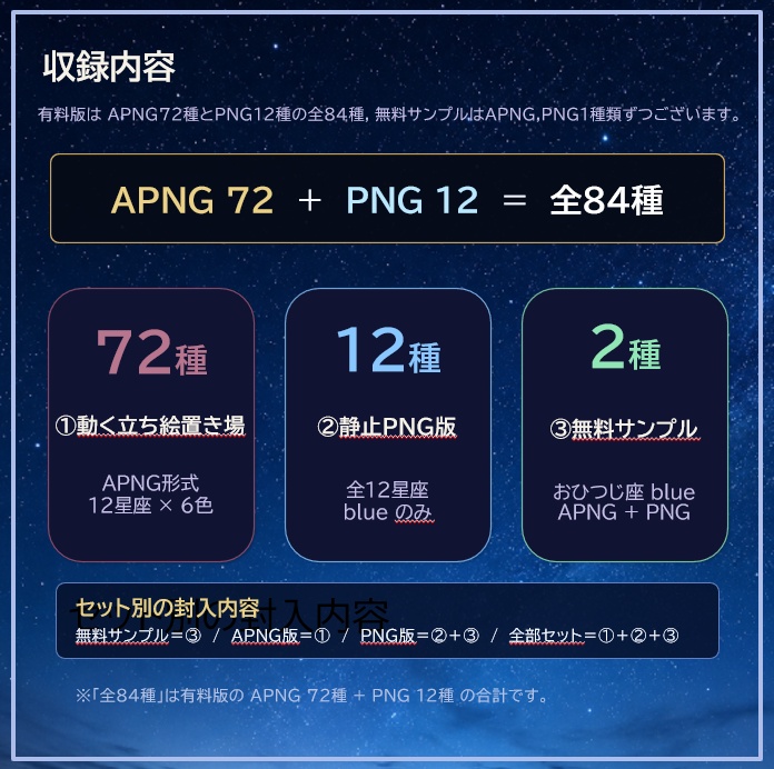 【無料サンプル有】【全84種】動く!12星座の立ち絵置き場 APNG