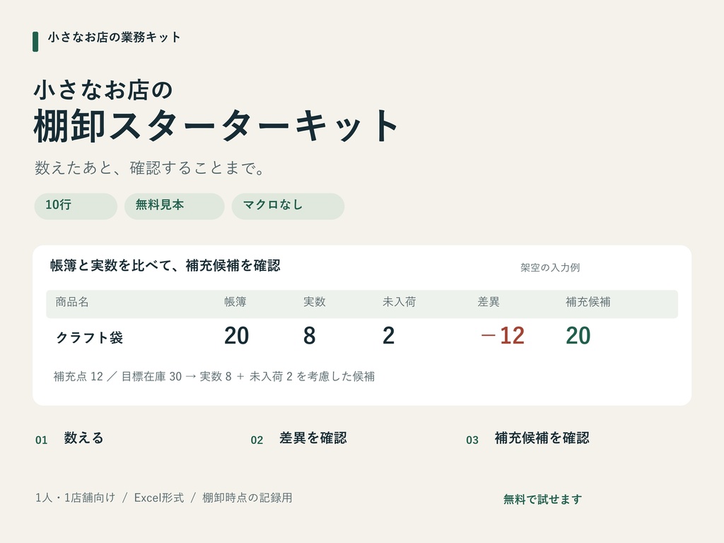 【無料10行見本】小さなお店の棚卸スターターキット