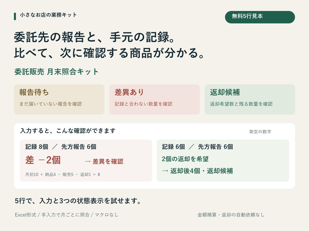 【無料5組】小さなお店の委託販売 月末照合デスク|報告取込・確認文・翌月引継ぎ