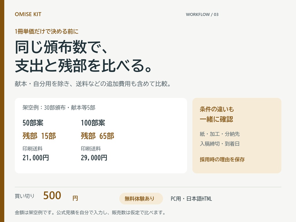 同人誌 印刷見積・条件確認デスク|送料・仕様・締切をそろえて8案比較【無料体験あり】