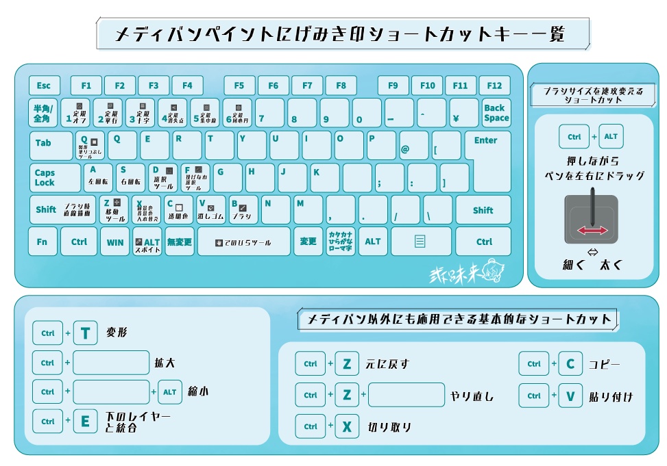 メディバンペイントにげみき印ショートカットキー一覧