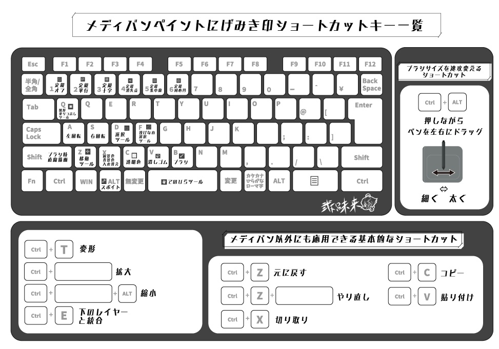 メディバンペイントにげみき印ショートカットキー一覧