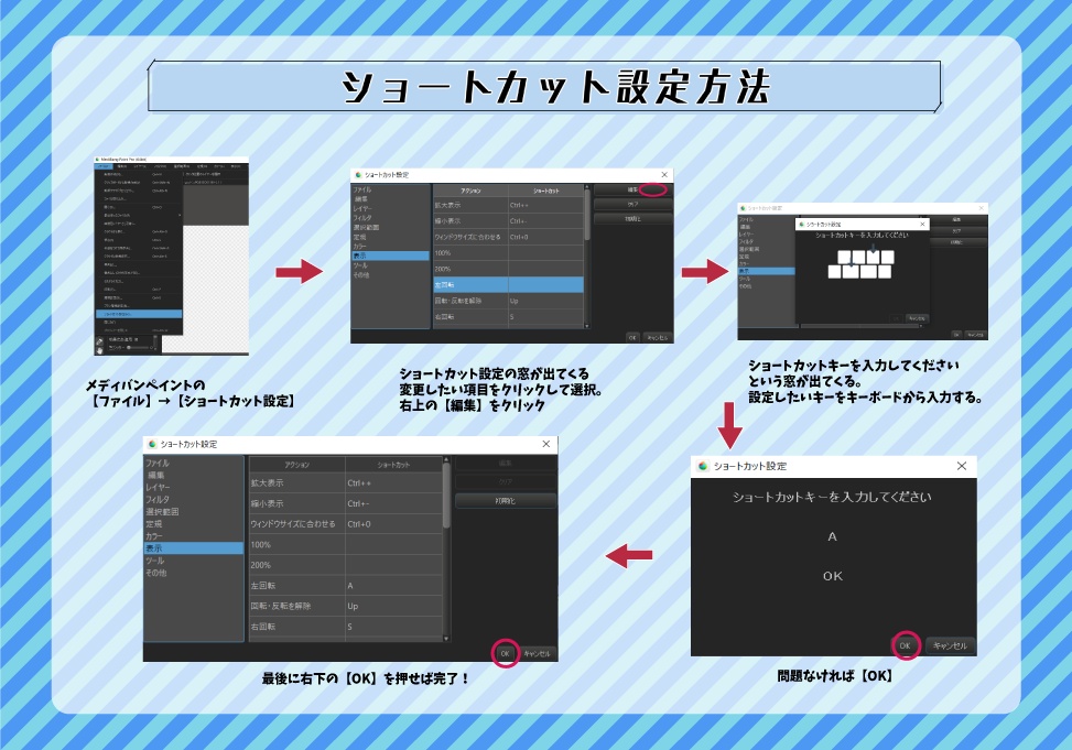 メディバンペイントにげみき印ショートカットキー一覧