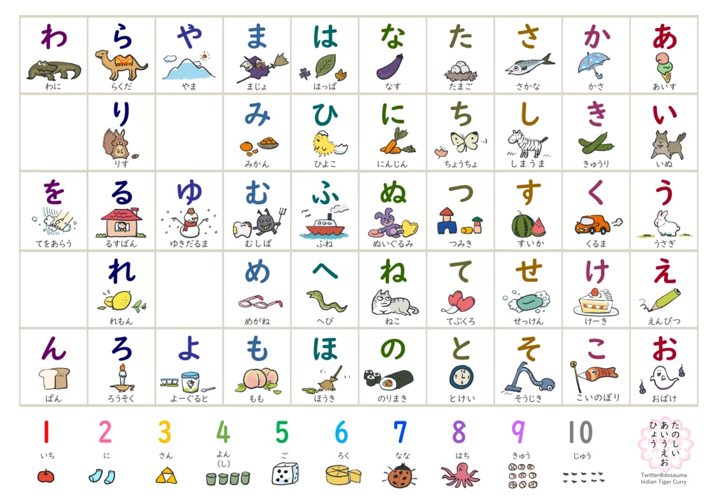 うちの子の知ってる言葉で作ったあいうえお表 無料dl 印度の虎カリー Booth