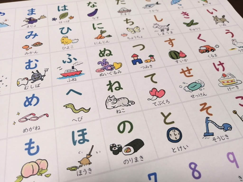 うちの子の知ってる言葉で作ったあいうえお表 無料dl 印度の虎カリー Booth