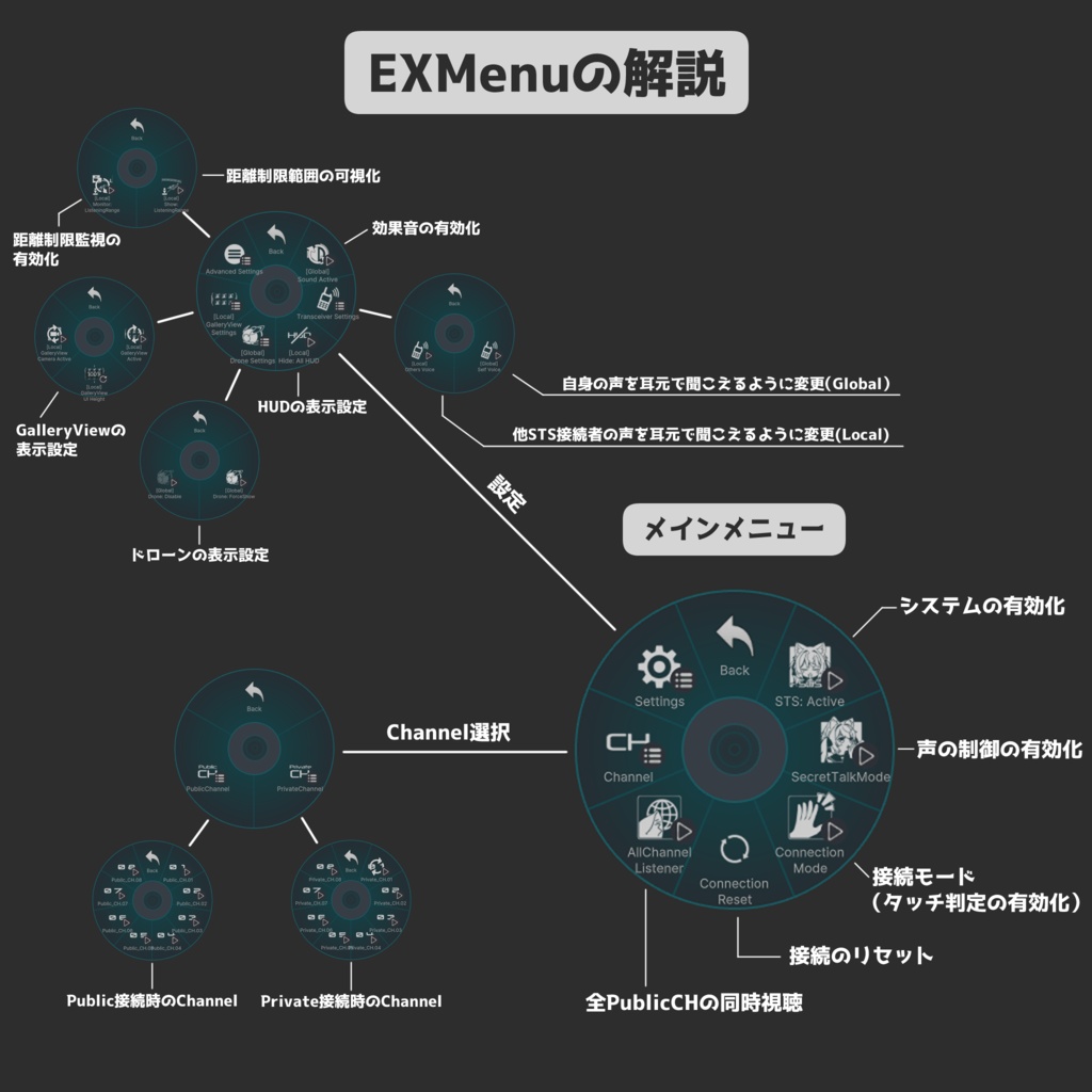 SecretTalkSystem |【 声を届ける相手を自由に選べる】内緒話ギミック