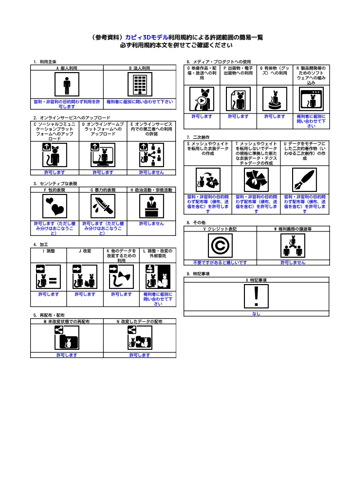 【オリジナル3Dモデル】Kapii -カピィ-