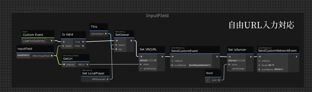 VRChatワールドUDONギミック「ImageDownloaderSafe」