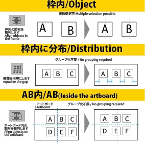 整列シリーズ「列整列」「枠整列」(Alignment Series)