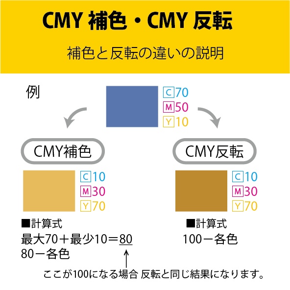 CMY色変換 (CMY Conversion)