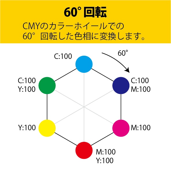 CMY色変換 (CMY Conversion)