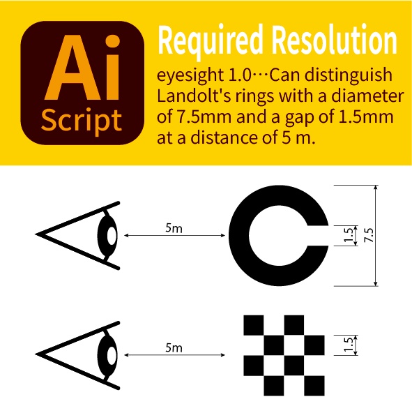 必要な解像度 (Required Resolution)
