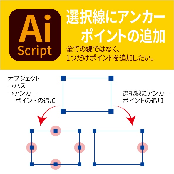 選択線にアンカーポイントの追加(Add anchor point to selection line)