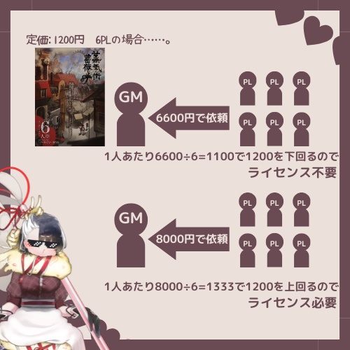 商用利用ライセンス